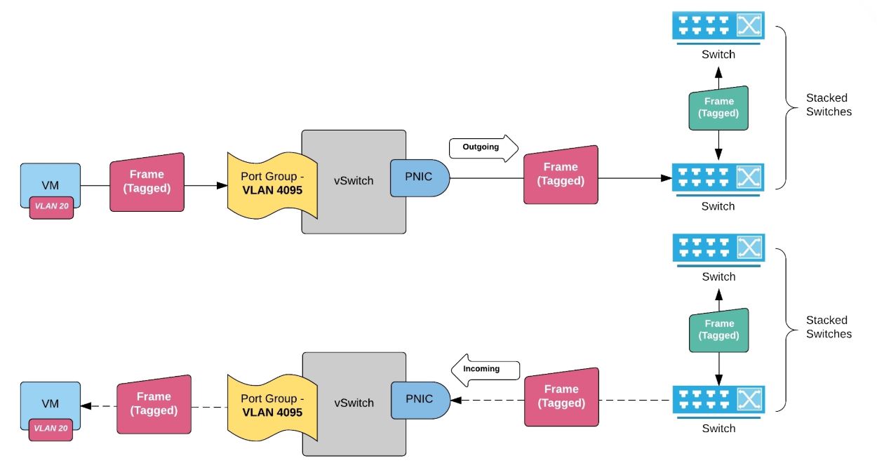 Радиосеть сетевая радиосеть. Frame switching. Frame relay cisco. Сети frame relay. Mac flooding.