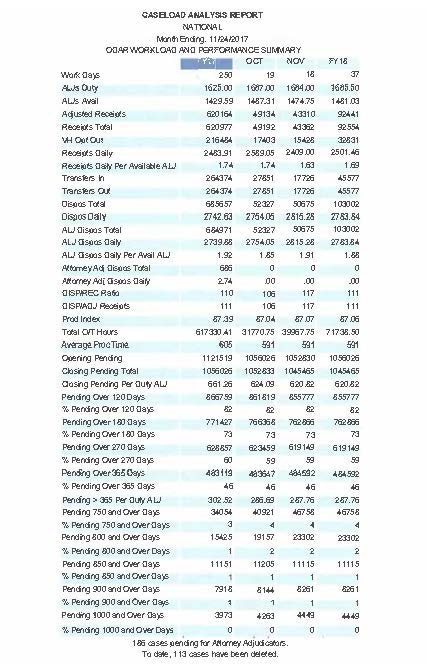 social security news oho workload analysis report workload analysis