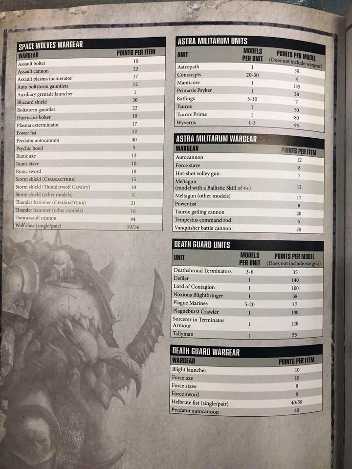 Chapter Approved Leaked Point Changes - Faeit 212