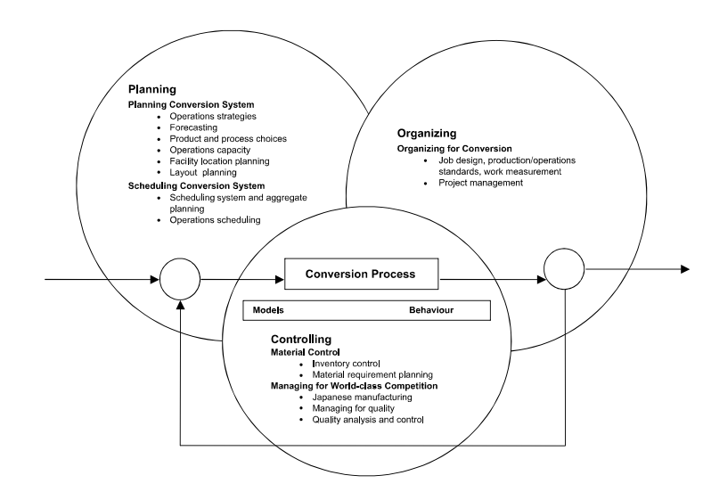 OPERATIONS MANAGEMENT