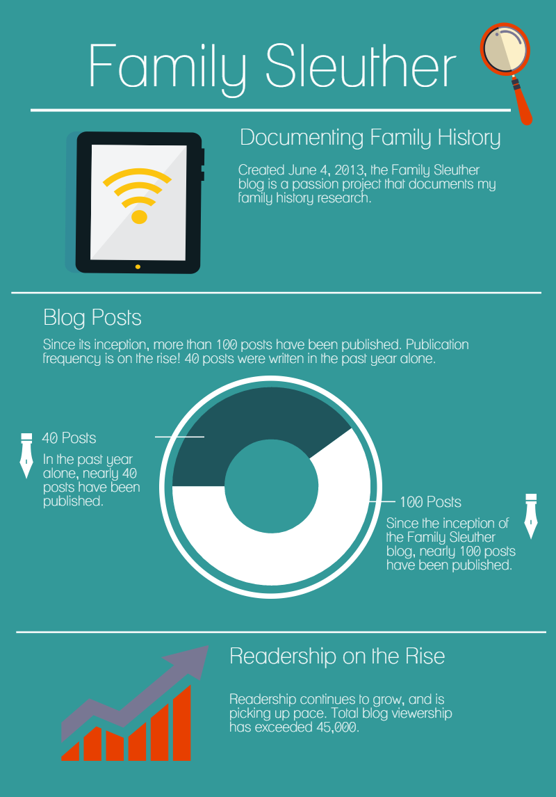 family-sleuther-the-power-of-blogging-for-genealogy
