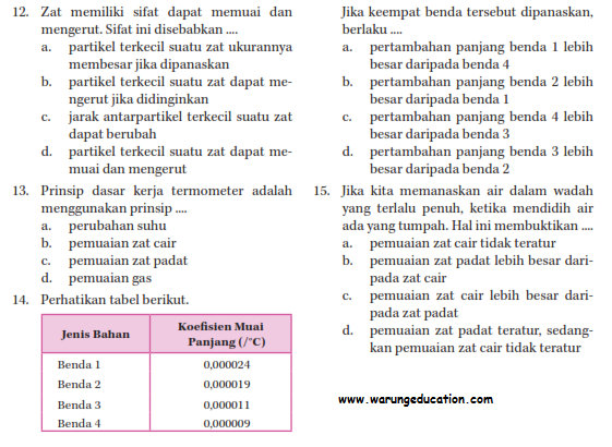 Kumpulan Ilmu Dan Pengetahuan Penting Contoh Soal Fisika Zat Cair