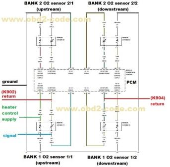 P0430 Catalyst Efficiency (Bank 2) - Obd2-code