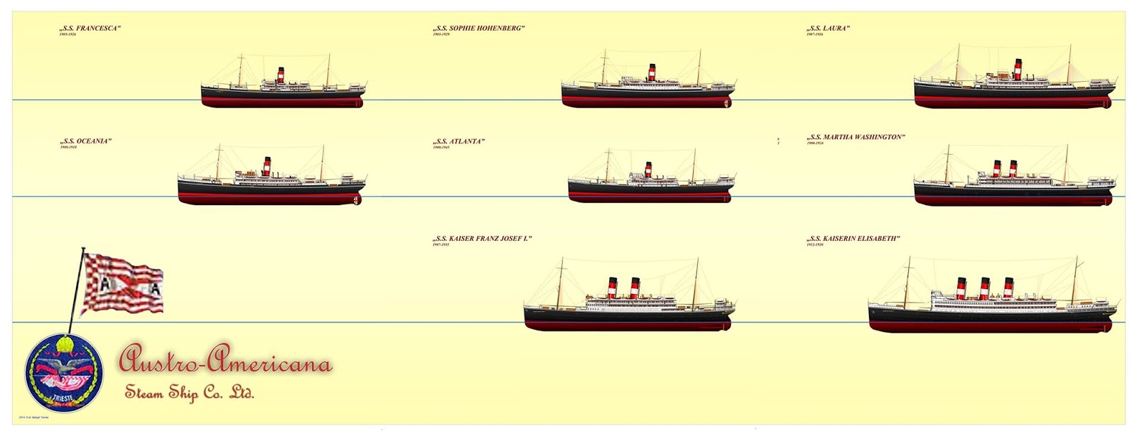Other ships owened by the Austro-Americana Line (Last one "Kaiserin Elizabeth" was never finished)
