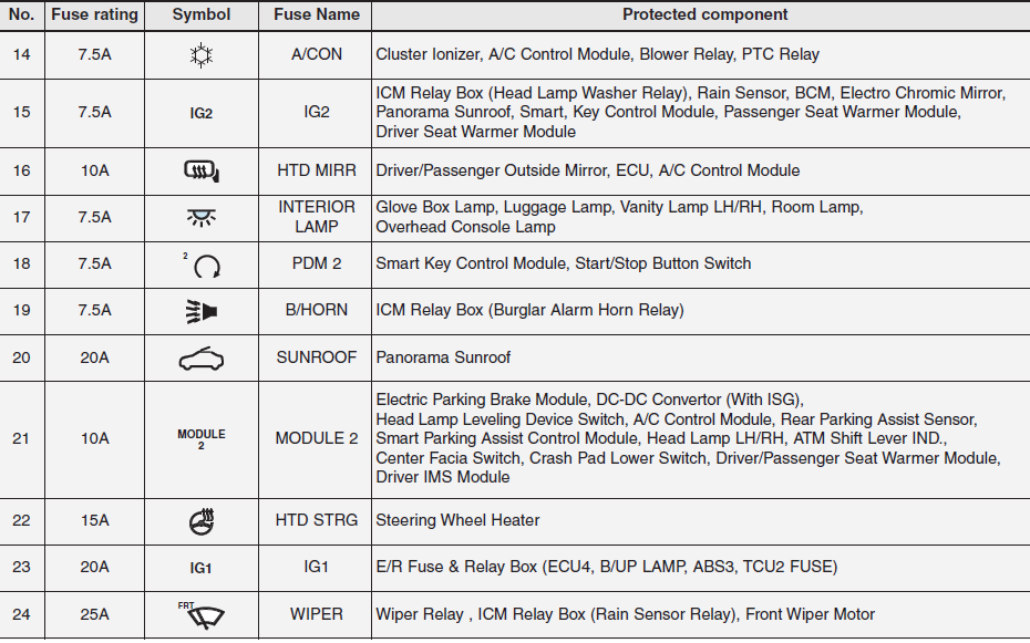 Kia Ceed Fuse Box Diagram