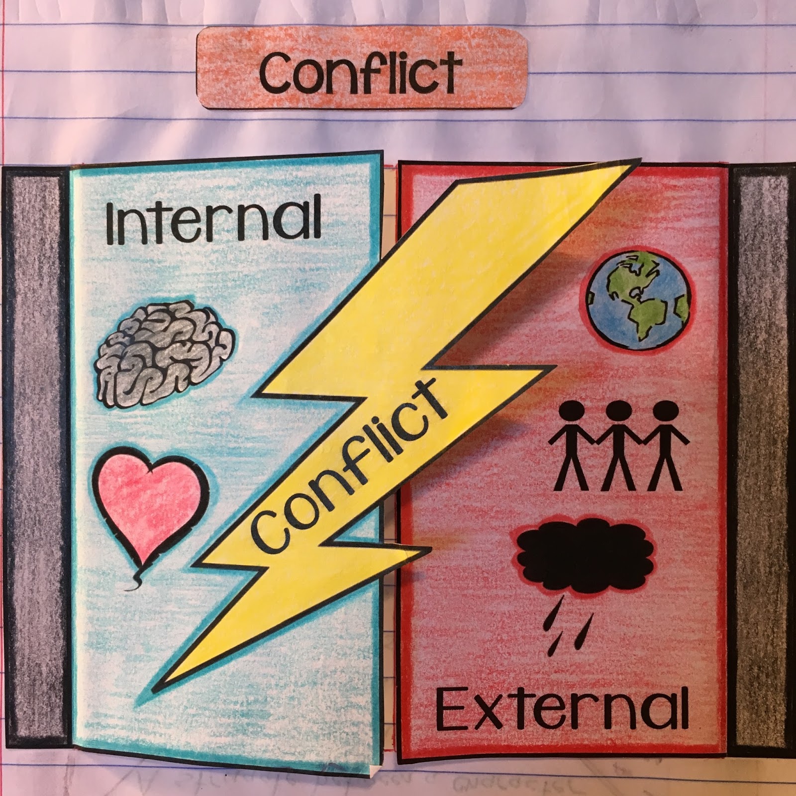 Mr. Trumble’s Blog: Day 20: 10/3/17 - D Day: Internal vs. External