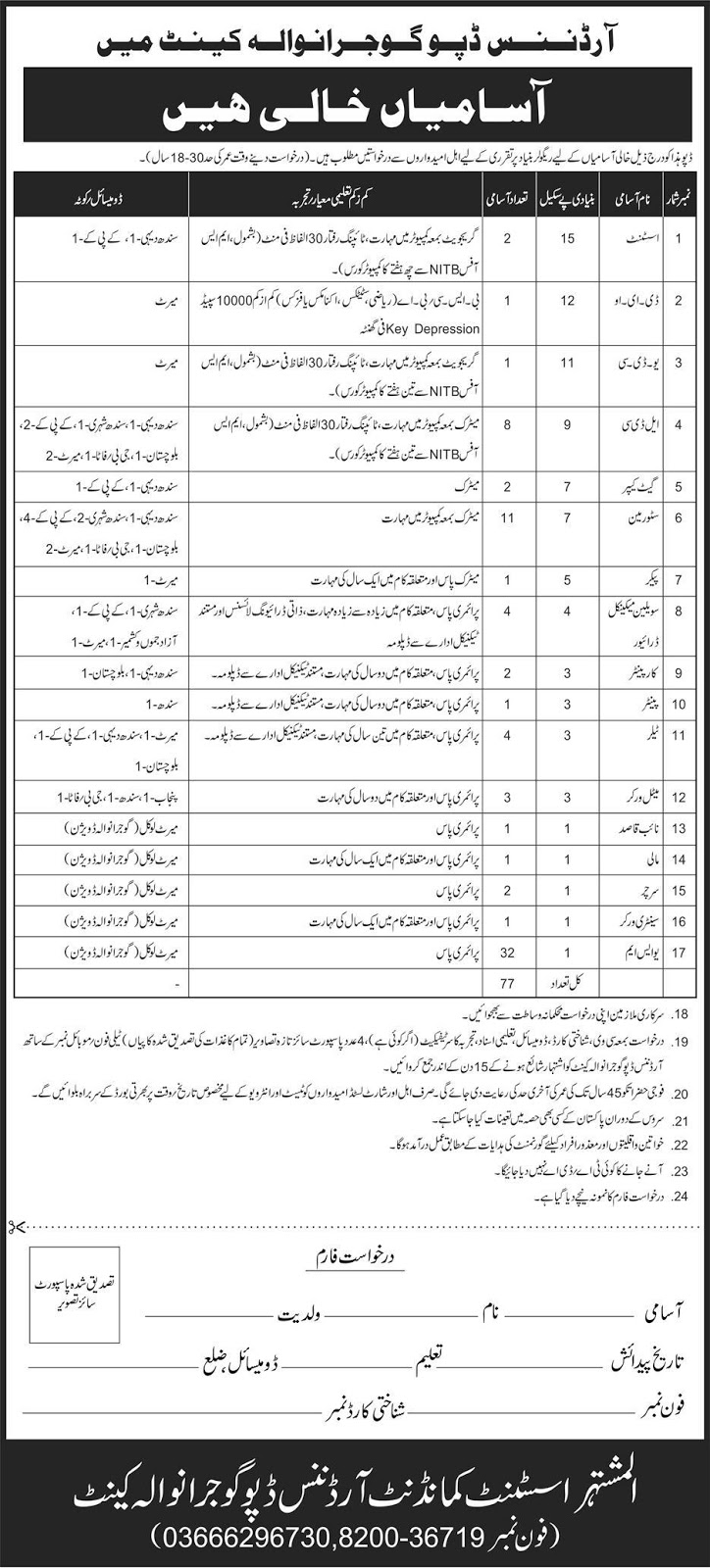 Jobs In Pakistan Army at Ordnance Deport Gujranwala Cantt April 2018