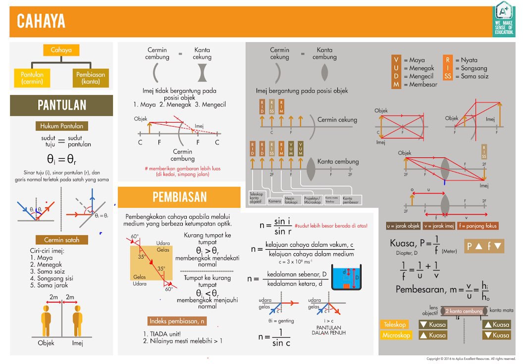 Simple Physics Notes / Nota Fizik Ringkas (SPM 2019)