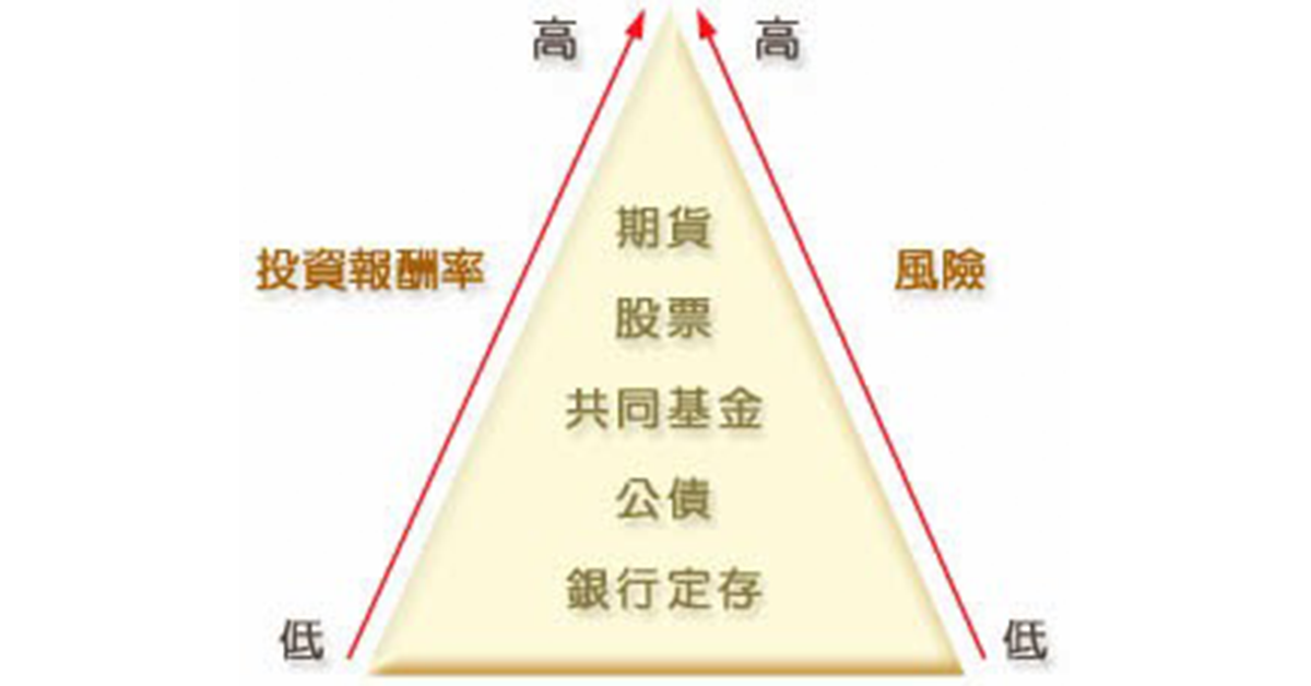 初心者 投資