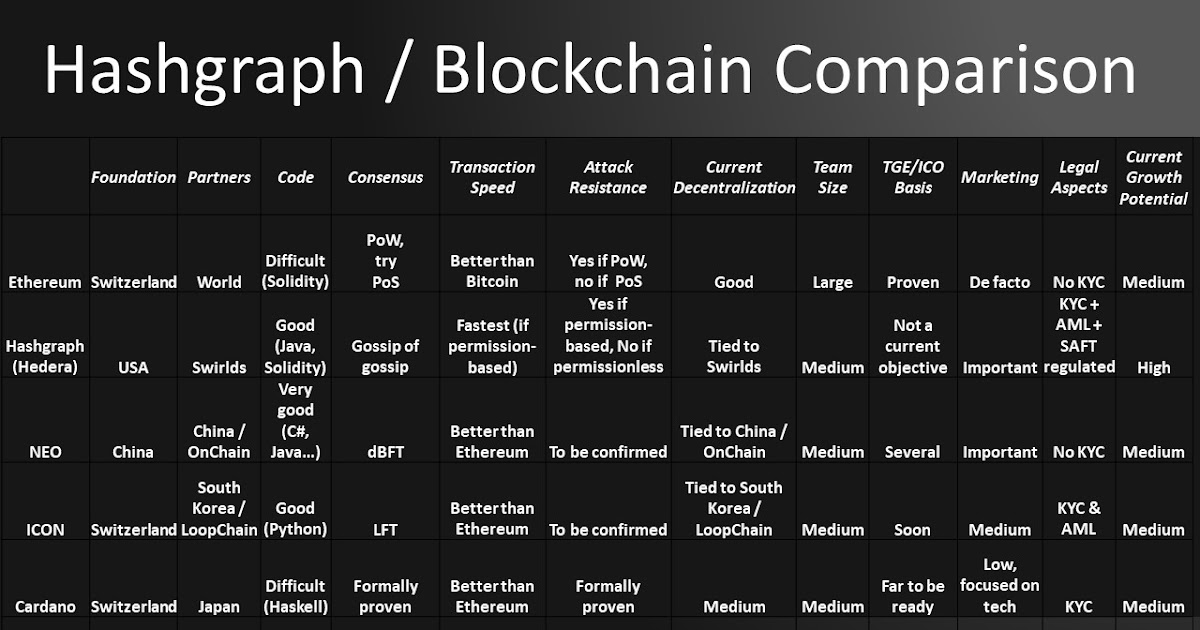 Blog Réputaction dApp Platform Selection