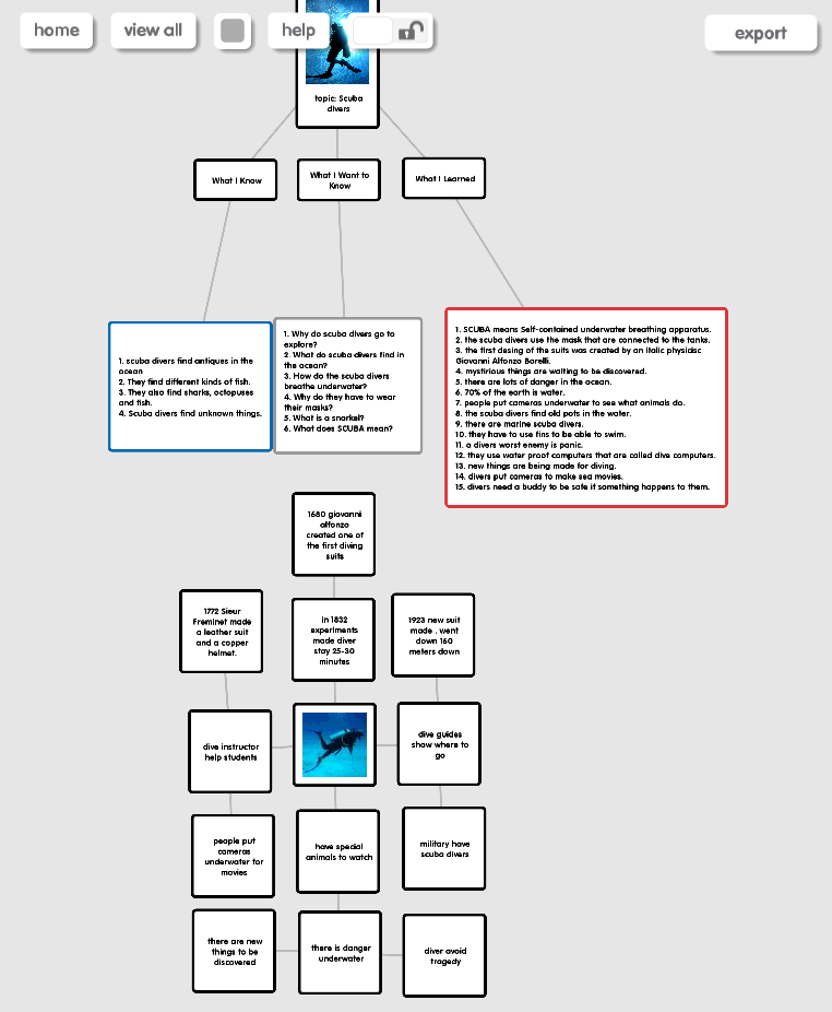 iPads in the Classroom: Popplet App in the ELA Class