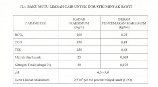 Perusahaan pembuat WWTP