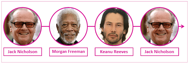 Jack Nicholson, Morgan Freeman e Keanu Reeves