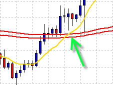 Vegas tunnel forex