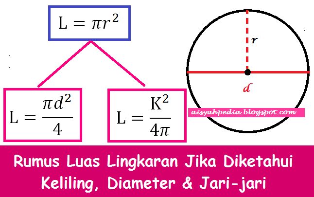 Rumus Luas Lingkaran Jika Diketahui Keliling, Diameter, & Jari-jari - catatan-matematika.com