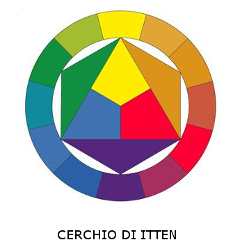 Giovani Artisti: Johannes Itten (1888 – 1967) e la teoria del colore
