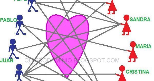 Bagatela La promiscuidad