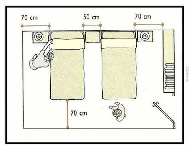 Dimension of Bed and distance tivi and people Home Interior Designs