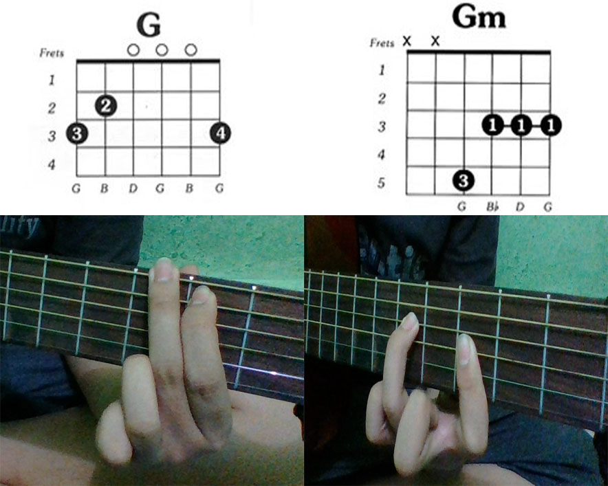 gui tar chords
