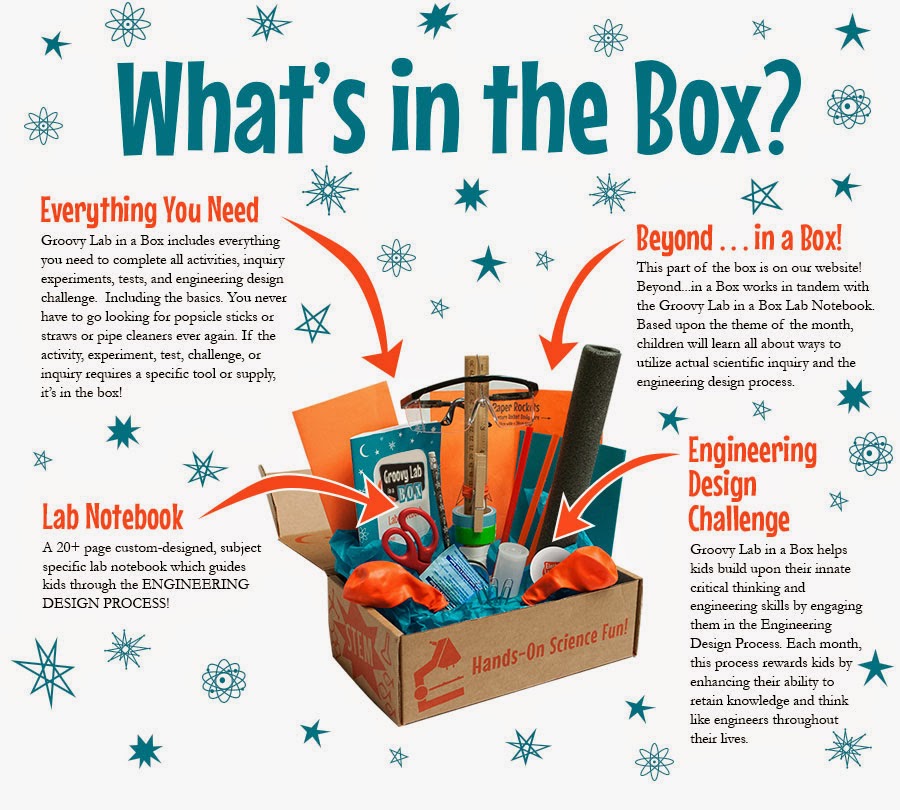 Top Notch Material Groovy Lab in a Box Review/Giveaway