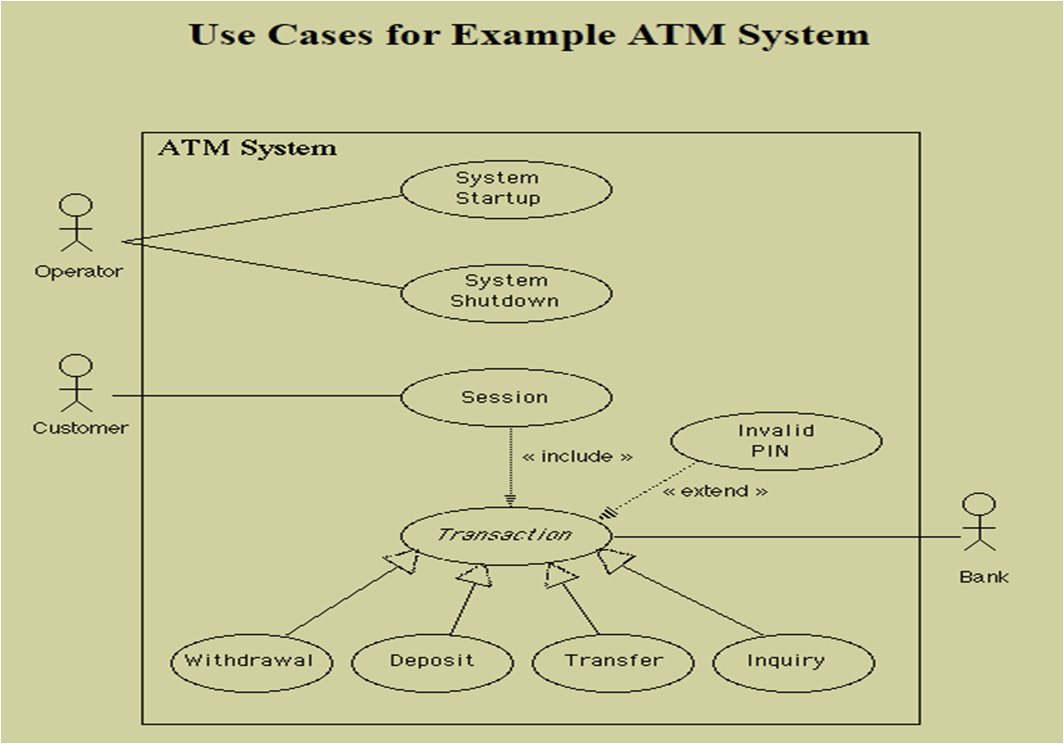 Use case. Use case диаграмма склада. диаграмма use case мебельной фабрики. uml use case диаграмма. use case diagram uml автосалон.