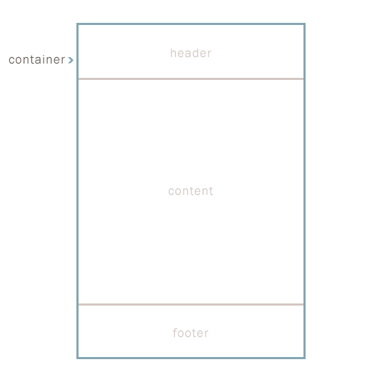 inspiRd: How to Center A Website Using CSS