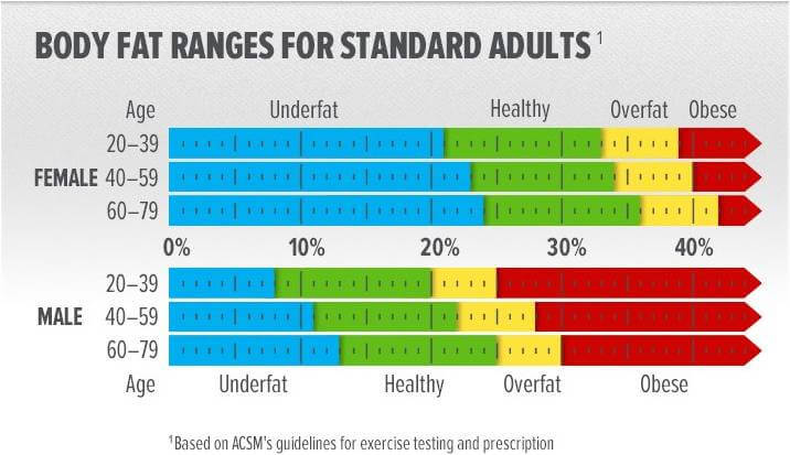 healthy body fat percentage and how to calculate your body fat body fat chart women s