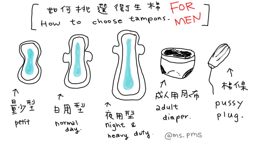 my junk food news. A Guide for Men to choose tampons.