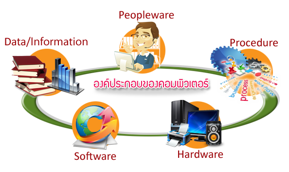 ข่าวสารการเมืองไร้พรมแดน