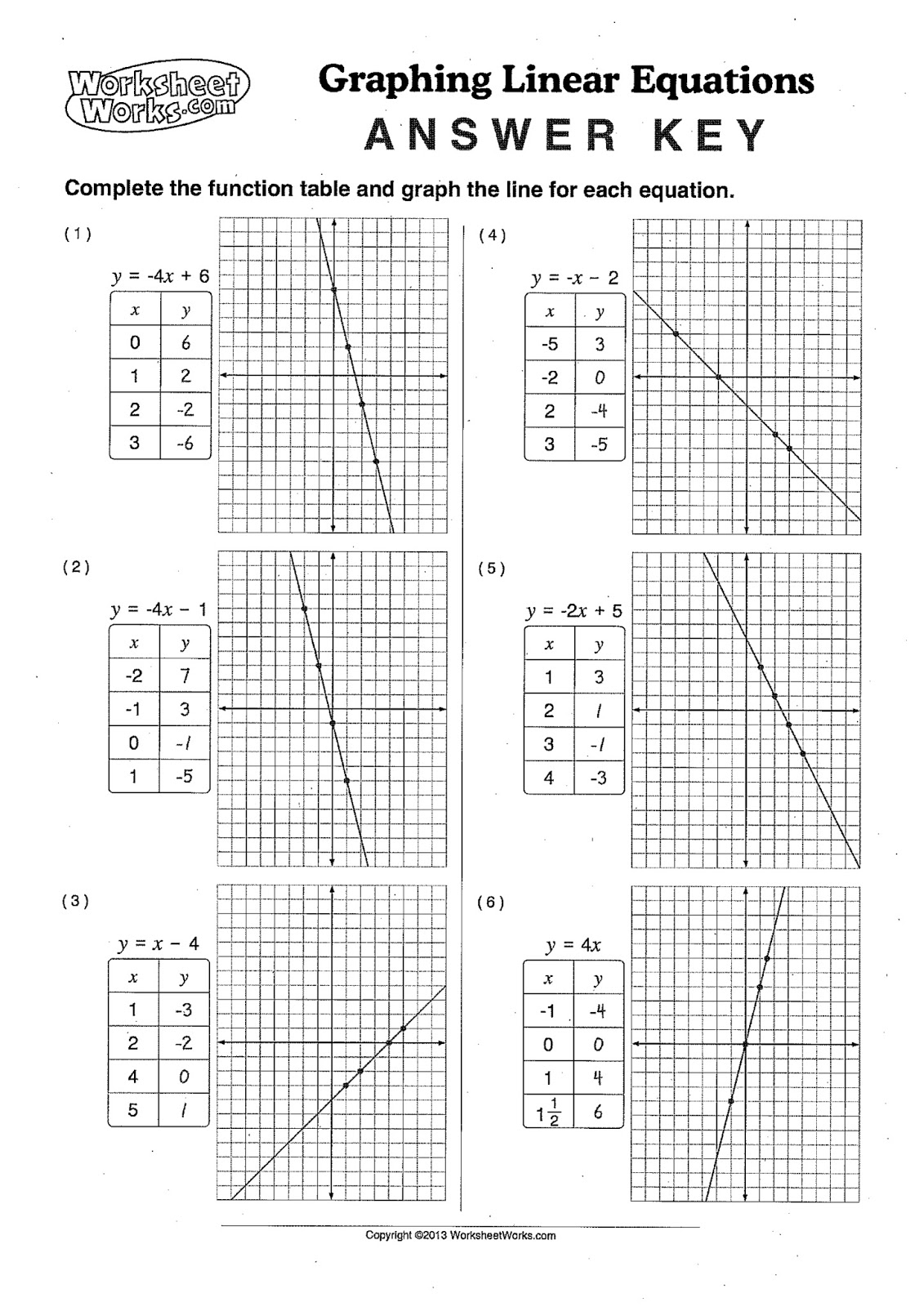 Mr. Sheares Maths Linear Tables and Graphs