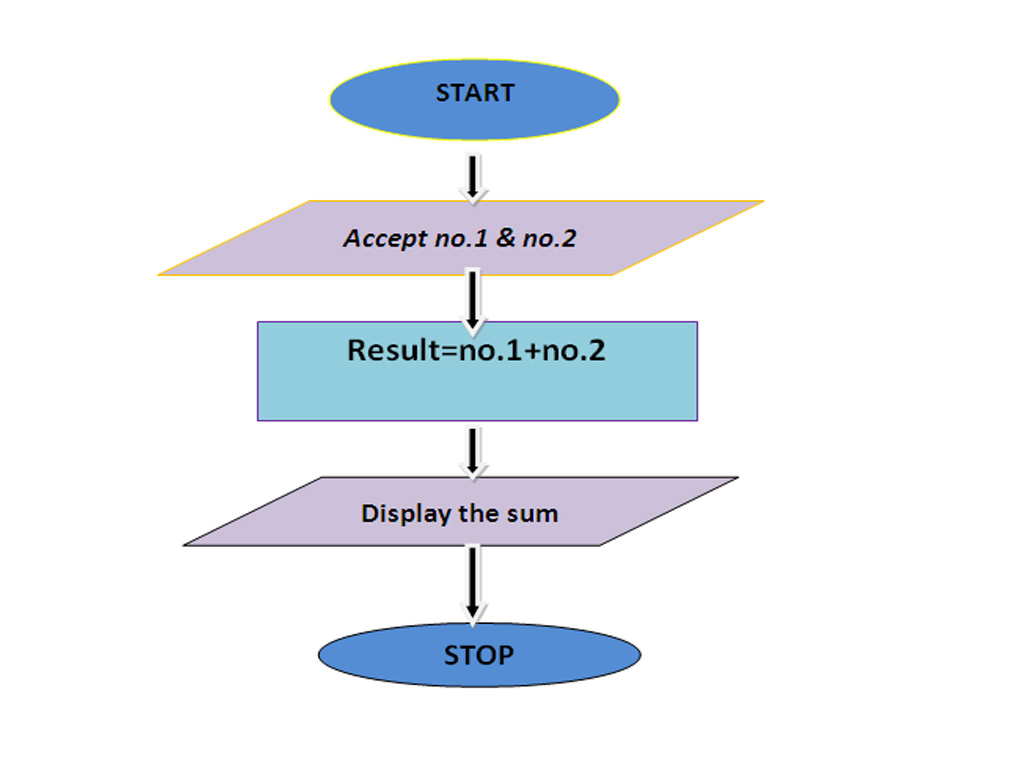 Crazy Electronics- A Complete Guide
