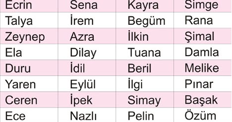 Söylenmesi güzel İngilizce kelimeler