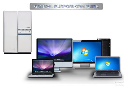 Types of Computer | Classification of Computer system