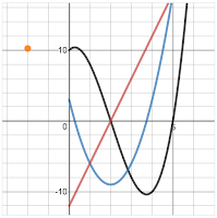 desmos math activities links 10th ending mar week acceleration position velocity