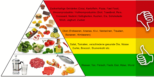 Diet Sehat PCOs VS Diet Rendah Karbohidrat Diet Sehat PCOs VS Diet Rendah Karbohidrat