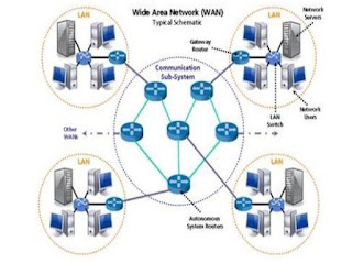 Wide Area Network (WAN) Wide Area Network (WAN)