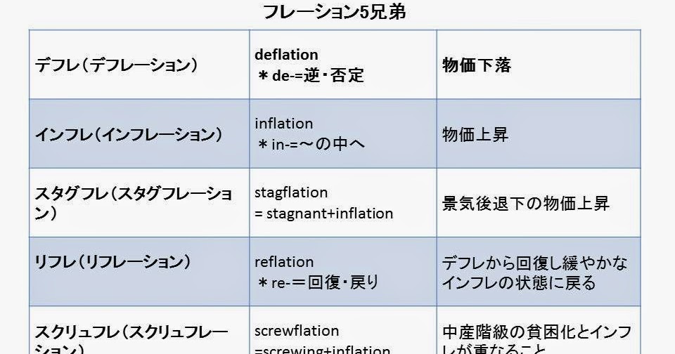１分で読める 政治 経済 マーケティングトレンド 桎梏 しっこく を解く って英語でなんて言う