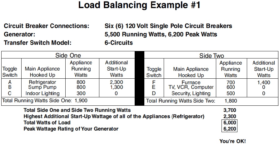 Reliance Controls Transfer Switch: Installation and Operating ...