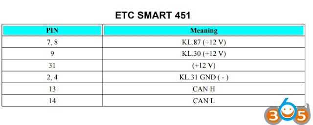 etc-smart-451
