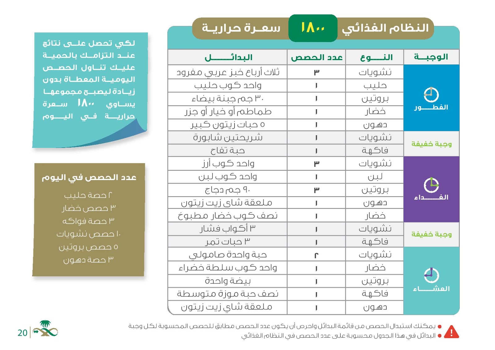 الحرارية جدول الصحة السعرات وزارة جدول السعرات