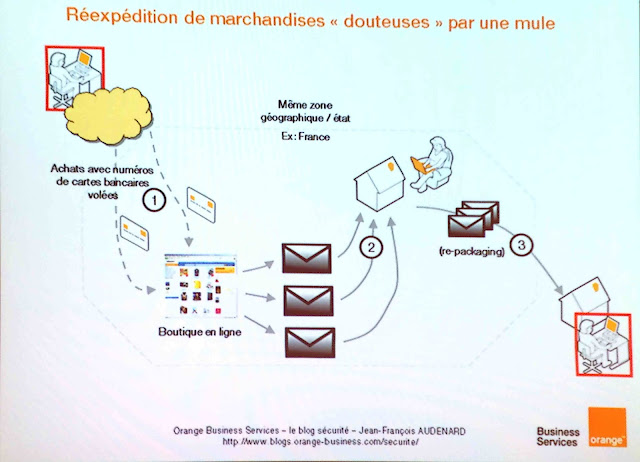Changer De Systeme De Coordonnees Pour Trouver Plus Facilement La