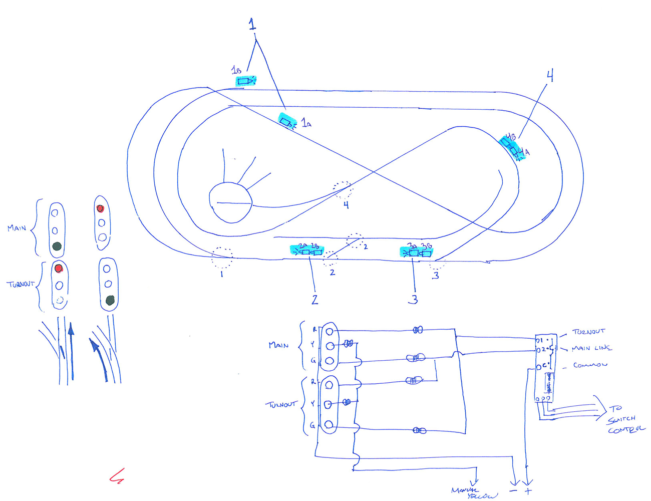Design & Planning - TY'S MODEL RAILROAD