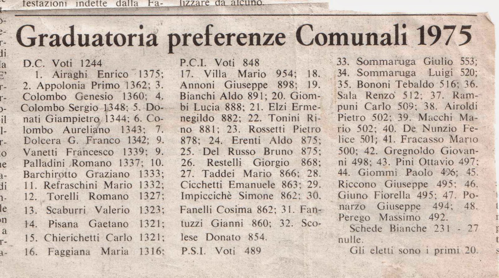 Olonaweb MARNATE ELEZIONI COMUNALI 1975