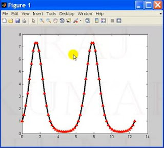 Lecture-17: Additional Plotting Features Part-2: Stream modifiers