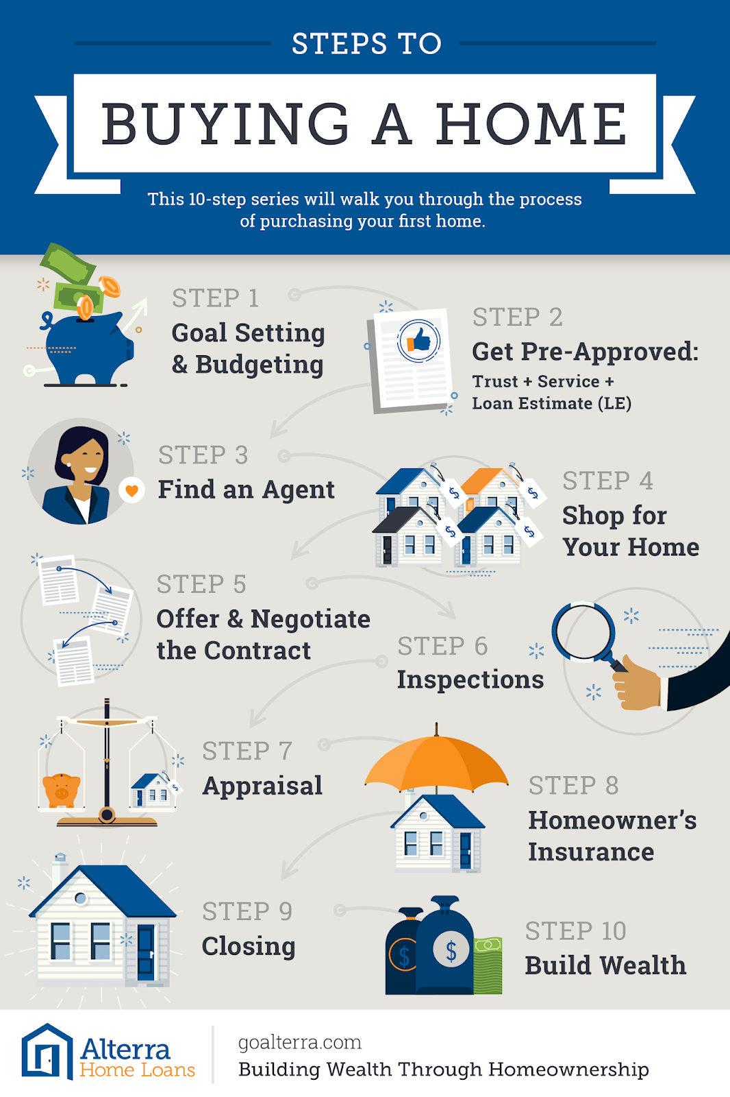 steps-to-buying-a-home-in-2018-2019