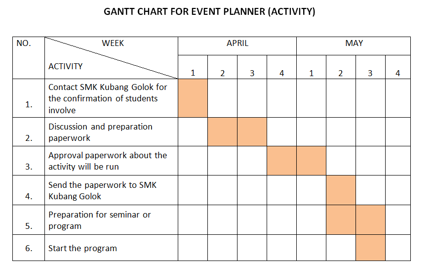 Esperanza: EVENT PLANNER - Gantt Chart