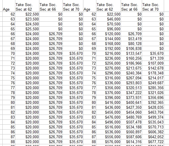 Future and Cosmos Future Risks Cloud the Issue of When to Take Social