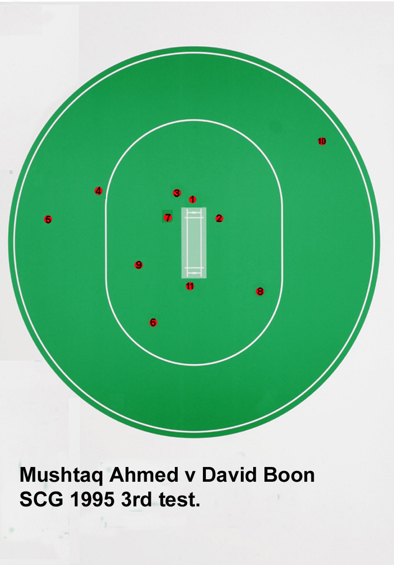 Legspin bowling Leg Spin Bowling Field Settings