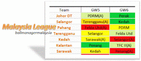 Malaysia League Difficulty