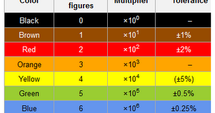 Electrical Color Codes - 37